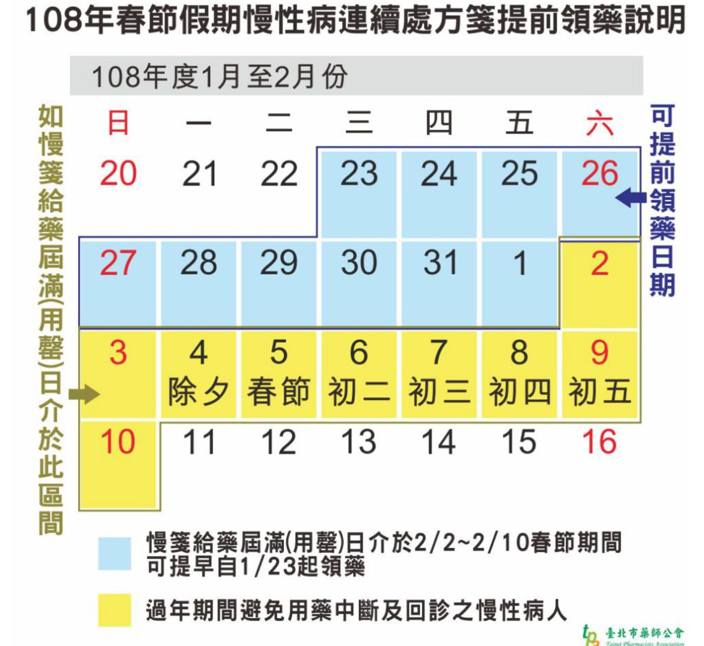 ▲過年放9天！回診期間在「這區間」慢箋患　1/23可先領藥　。（圖／台北市藥師公會提供）