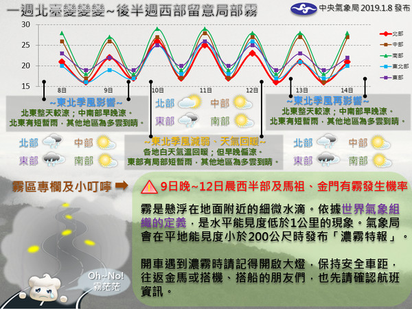 ▲▼天氣。（圖／中央氣象局）