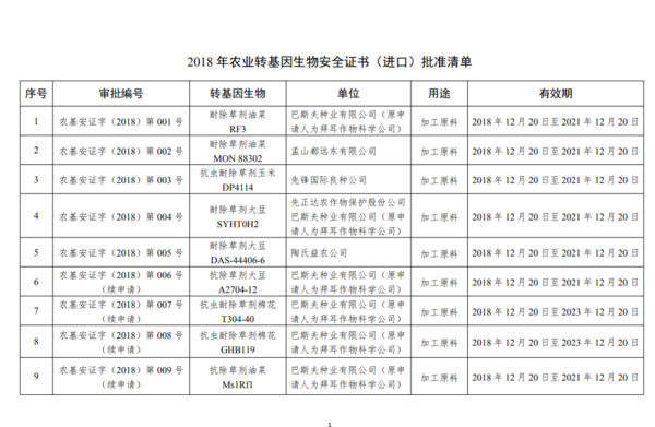 ▲▼ 2018 年農業轉基因生物安全證書（進口）批准清單。（圖／中華人民共和國農業農村部）