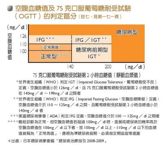 ▲糖尿病。（圖／新自然主義提供，請勿隨意翻拍，以免侵權。）