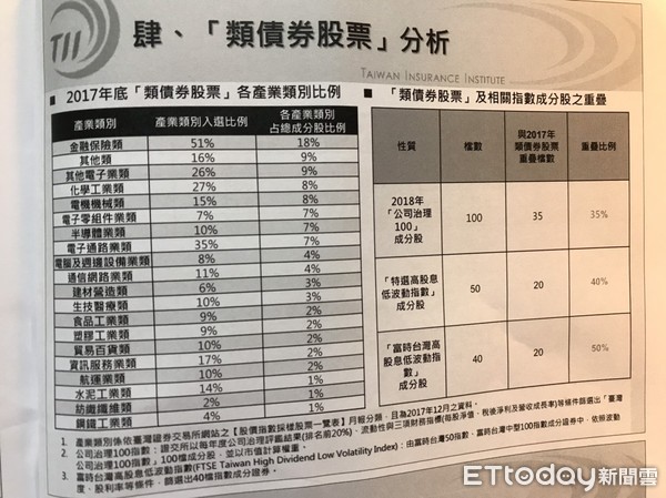 ▲▼保發中心研究2017年「類債券股票」各產業類別比例及相關指數成分股之重疊。（圖／記者李蕙璇攝）