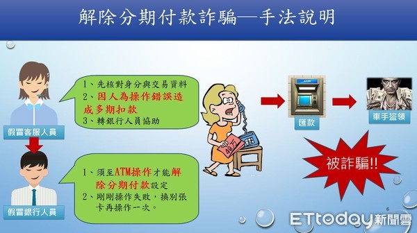 ▲掌握詐騙關鍵字　避免帳戶被騙成人頭▼             。（圖／記者陳崑福翻攝）