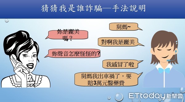 ▲掌握詐騙關鍵字　避免帳戶被騙成人頭▼             。（圖／記者陳崑福翻攝）