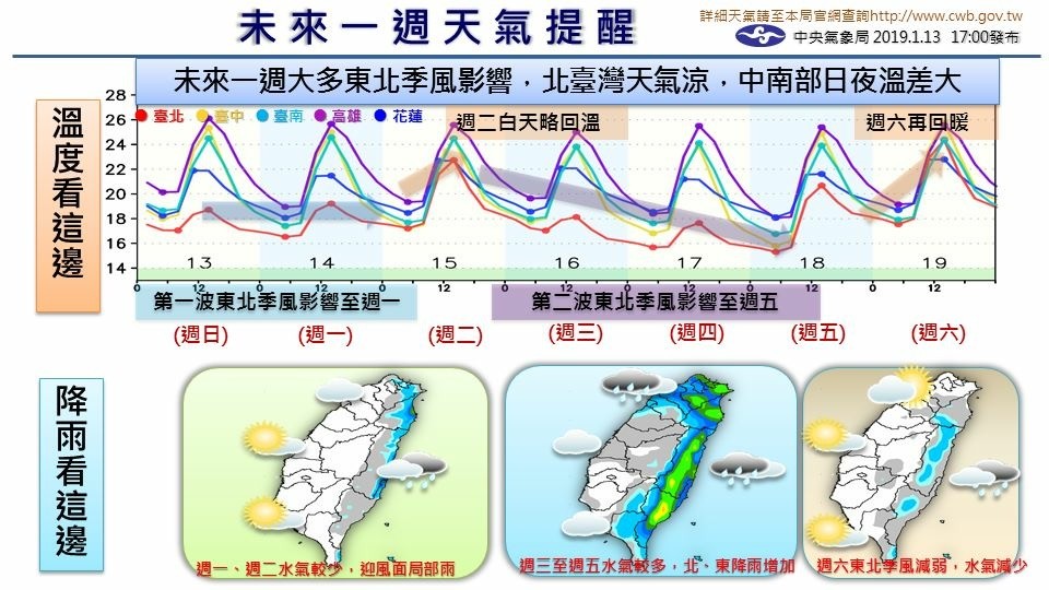 ▲▼一週天氣。（圖／中央氣象局）