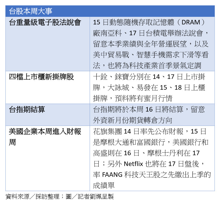 ▲▼台股本周大事。（資料來源／採訪整理；圖／記者劉姵呈製）