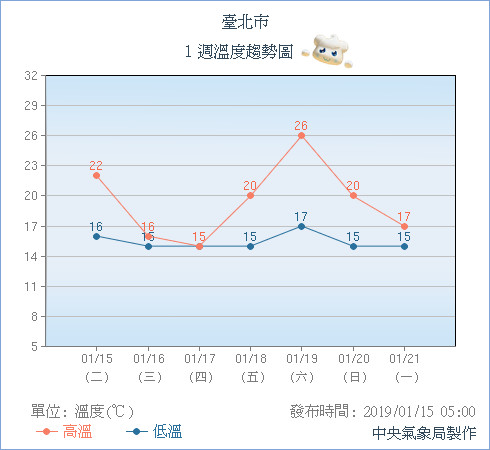 天氣圖。（圖／氣象局）