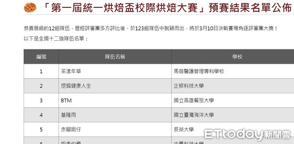 ▲統一烘焙盃校際烘焙大賽「12強」預賽結果公布於統一烘焙盃校際烘焙大賽官網。（圖／記者林悅翻攝）