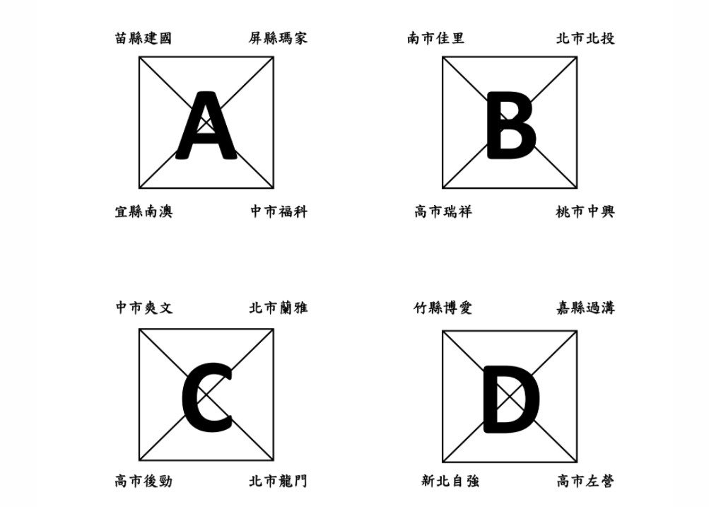 ▲中學五人制國男組賽程。（圖／取自中華五人足協官網）