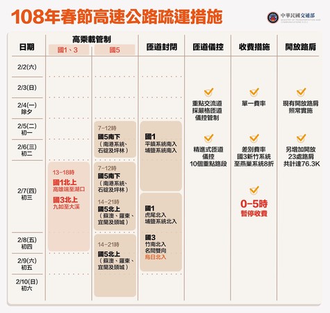 ▲▼2019春節國道疏運。（圖／交通部）