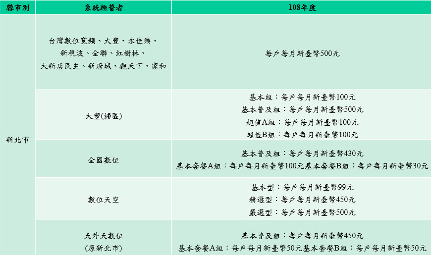 ▲▼新北費率。（圖／記者林睿康攝）