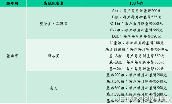 ▲▼台南。（圖／記者林睿康攝）