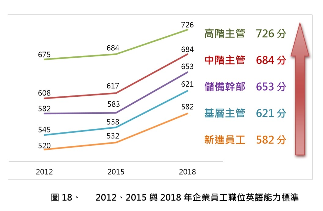 ▲▼多益英語調查。（圖／ETS台灣區總代理忠欣公司提供）