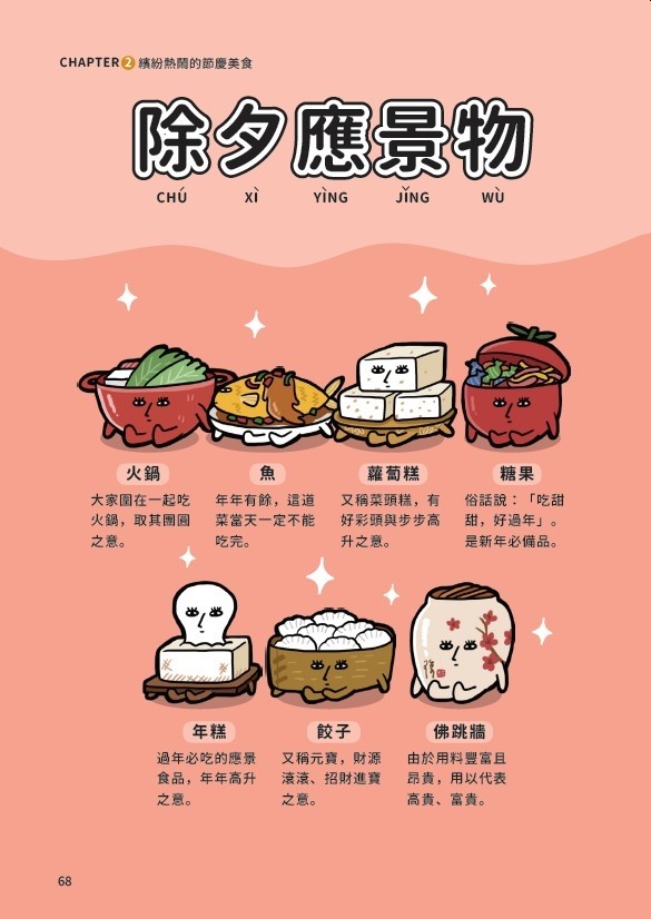 ▲《10秒鐘美食教室：秒懂！那些料理背後的二三事》年菜2-1。（圖／四塊玉文創提供）