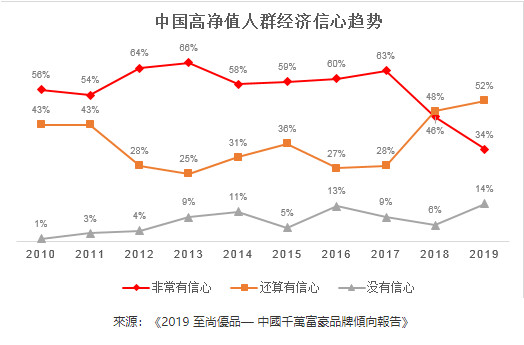 ▲▼2019至尚優品—中國千萬富豪品牌傾向報告。（圖／翻攝胡潤百富網站截圖）