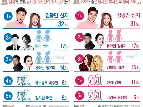 ▲韓國演藝圈代表的「男性朋友、女性朋友明星」。（圖／翻攝自duo）