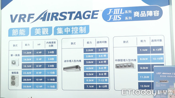 ▲富士通影音業配。（圖／記者謝婷婷攝）