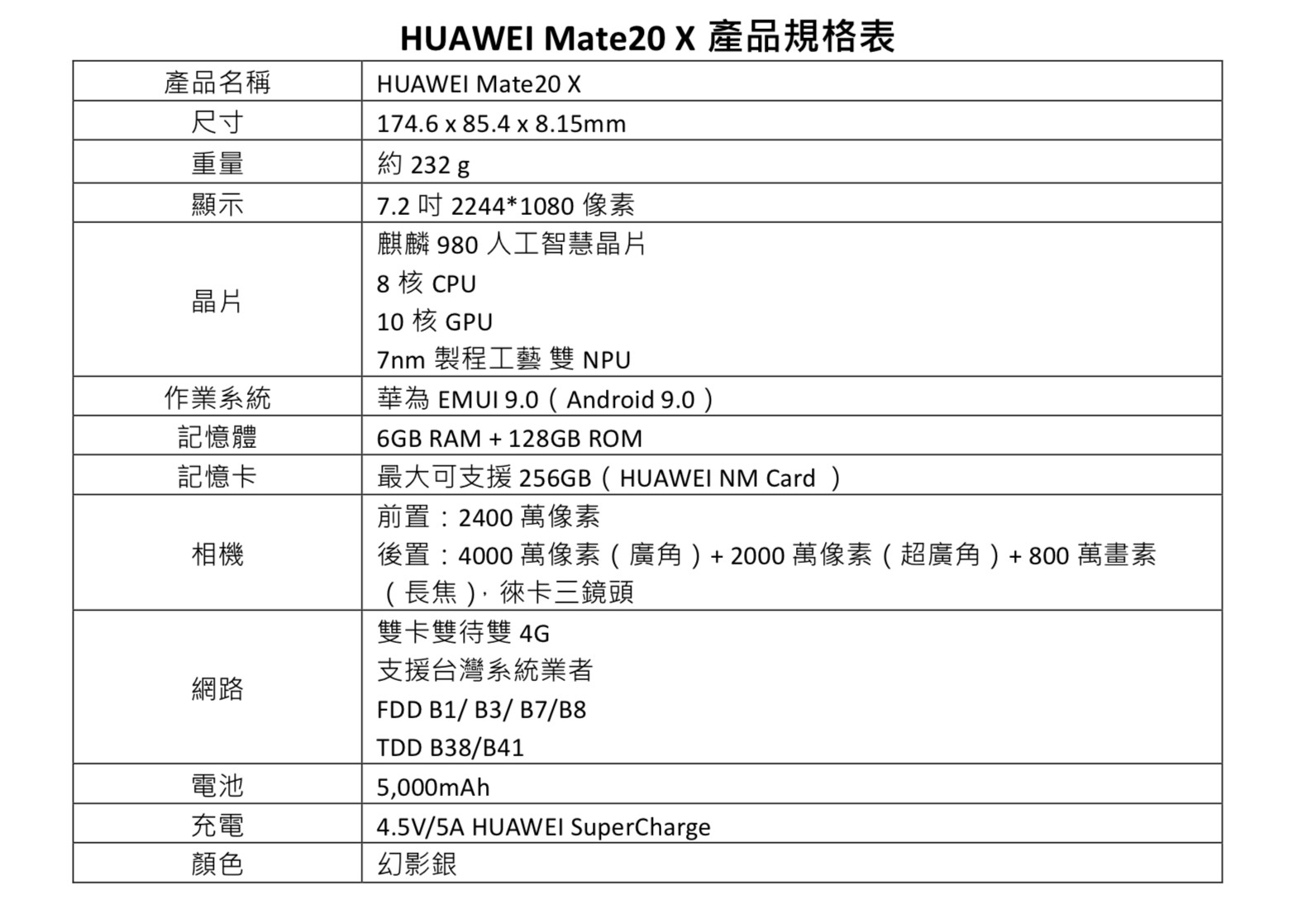 ▲▼HUAWEI Mate20 X產品規格表。（圖／華為提供）