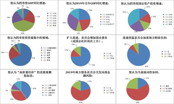 ▲▼2019經濟,GDP,人民幣。（圖／經濟觀察報）