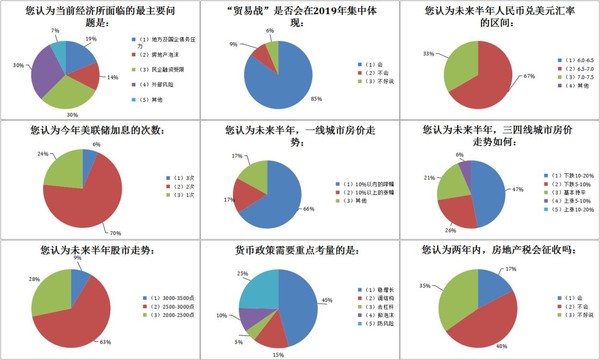 ▲▼2019經濟,GDP,人民幣。（圖／經濟觀察報）