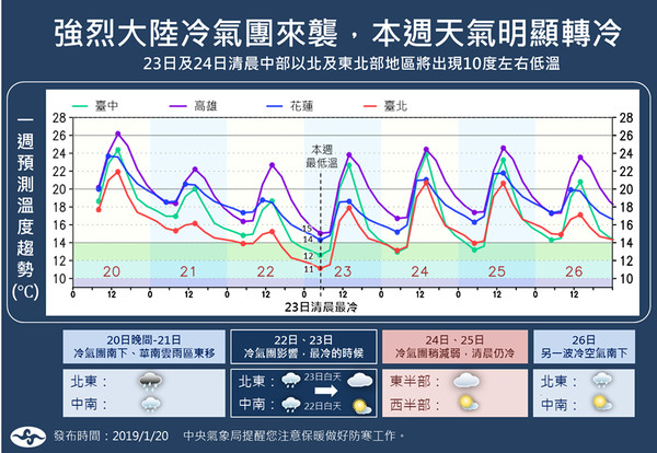 ▲▼天氣。（圖／中央氣象局）