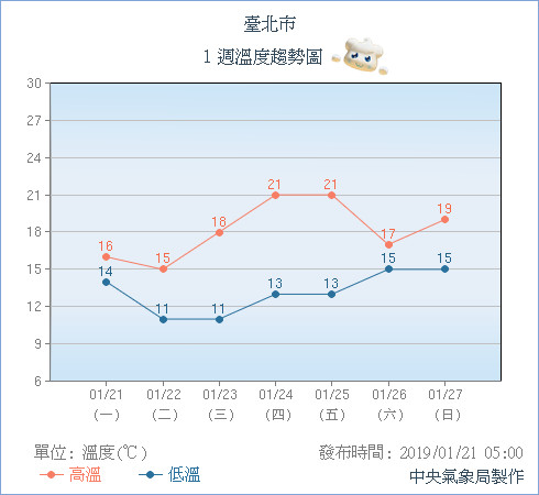 天氣圖。（圖／氣象局）