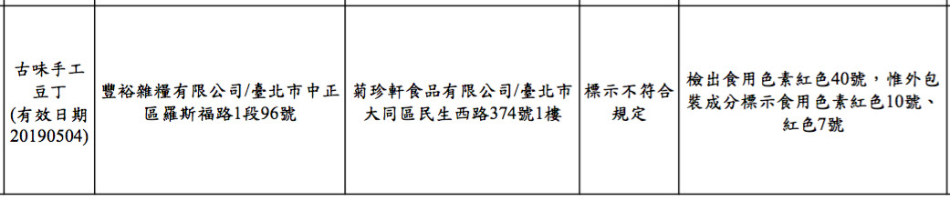 台北市衛生局於今（21）日公佈節食品抽驗，結果7件不符規定。（圖／衛生局提供）