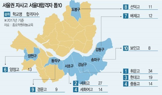 ▲2017年首爾圈自立型高中錄取首爾大學人數前十名。（圖／翻攝自首爾經濟）