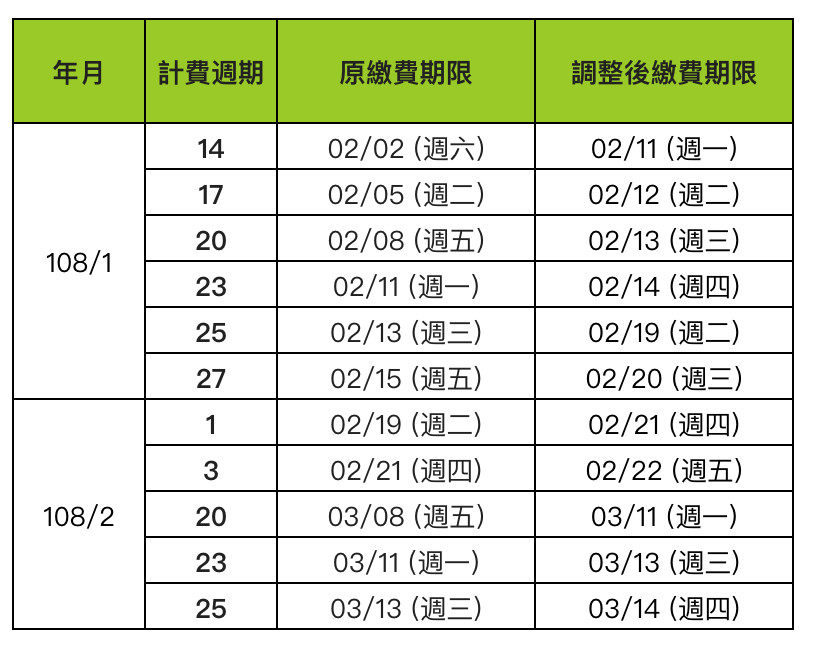 ▲▼春節電信帳單順延。（圖／業者提供）