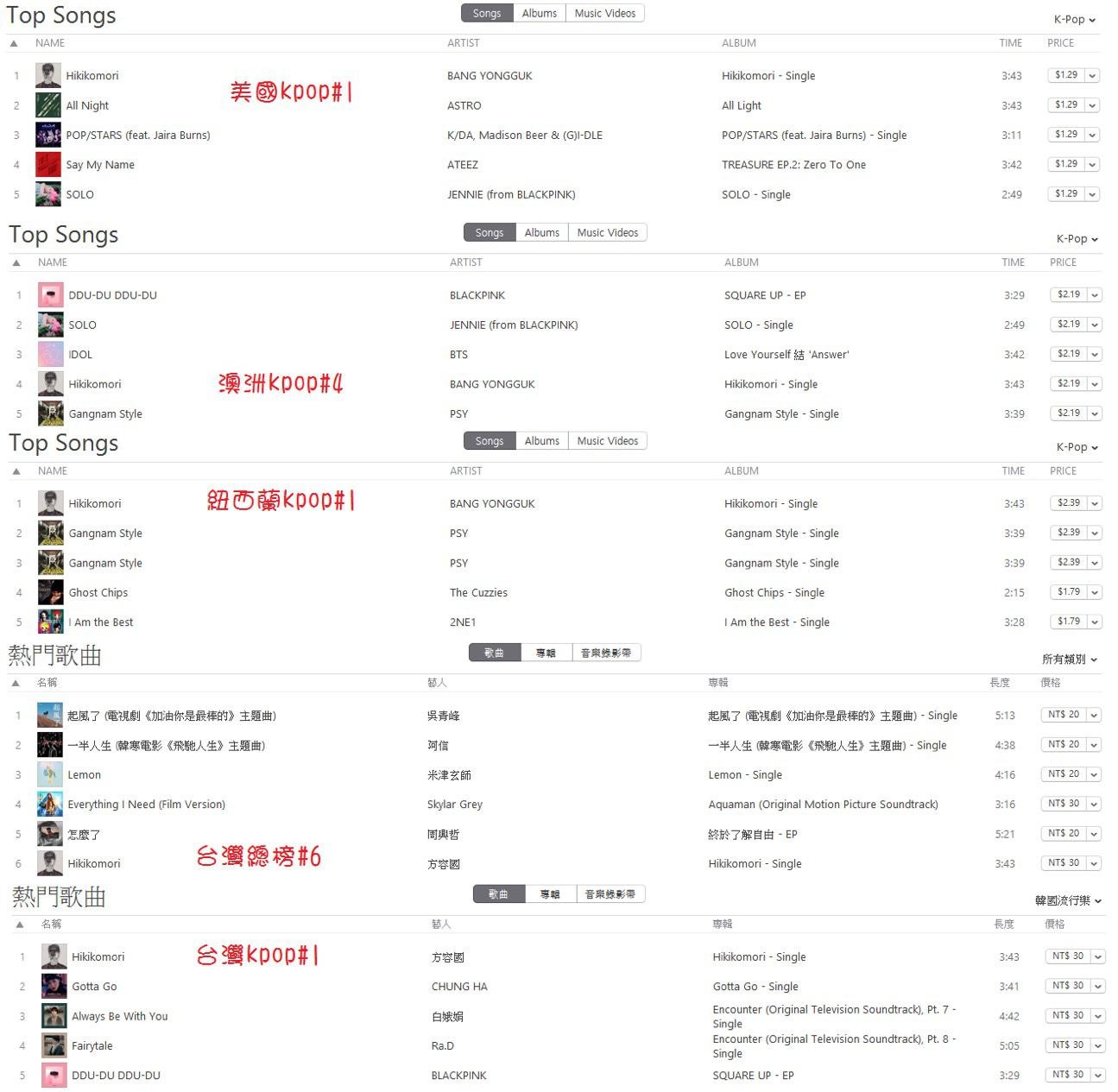 ▲方容國新歌《Hikikomori》空降iTunes榜單。（圖／翻攝自iTunes）