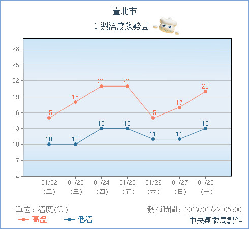 天氣圖。（圖／氣象局）