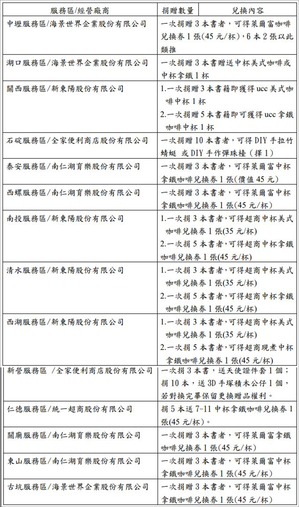 ▲國道服務區春節「書運」，連結書香好生活。（圖／翻攝自交通部高速公路局網站）