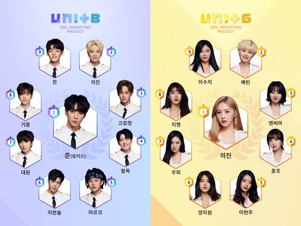 ▲《THE UNIT》 。（圖／翻攝自官方推特）