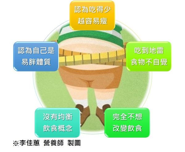 ▲▼減肥,減重。（圖／李佳蕙營養師提供）