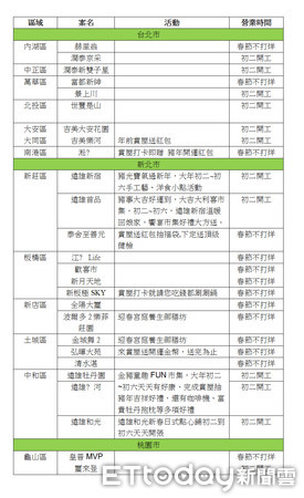 ▲▼全台過年不打烊指標建案列表。（圖／591新建案提供）