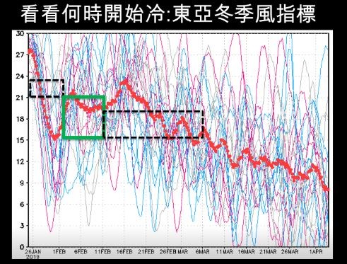▲▼賈新興用東亞冬季指標預測春節天氣。 （圖／翻攝自賈新興臉書）