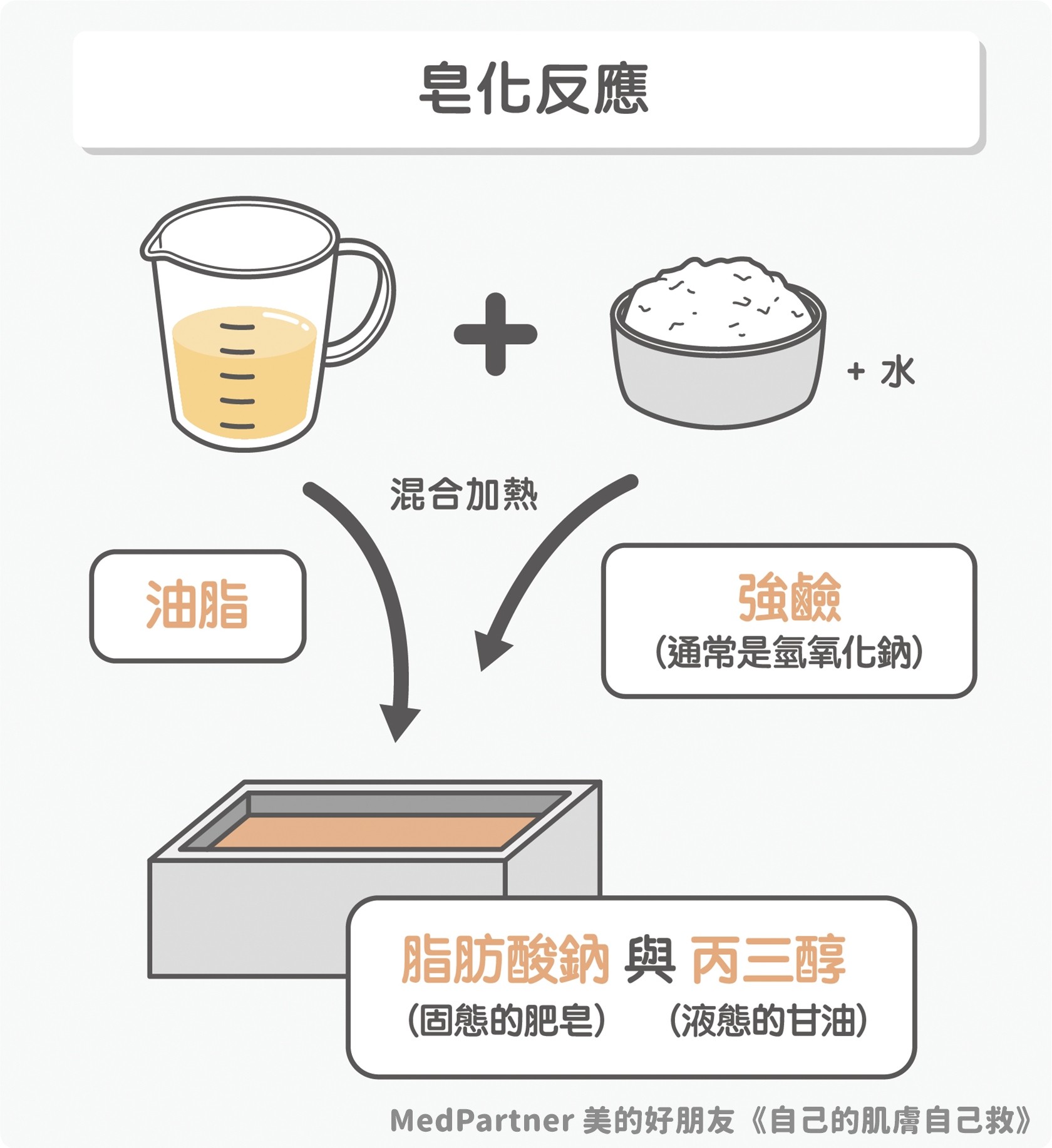 ▲▼自己的肌膚自己救：最科學的保養知識全圖解。（圖／方寸文創提供）