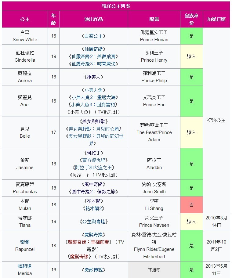 大檸檬用圖（圖／維基百科）