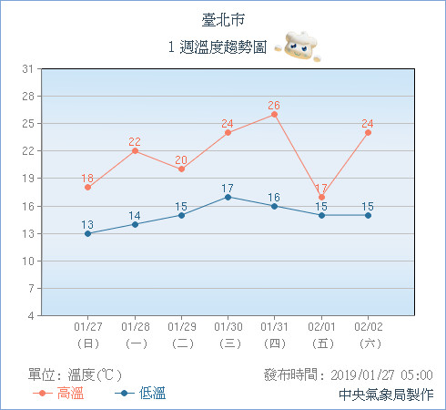 天氣圖。（圖／氣象局）