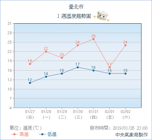 ▲▼苗栗以北9縣市「10℃低溫」夜襲　暖到過年！彭啟明：暗黑冷空氣往東肆虐。（圖／中央氣象局）