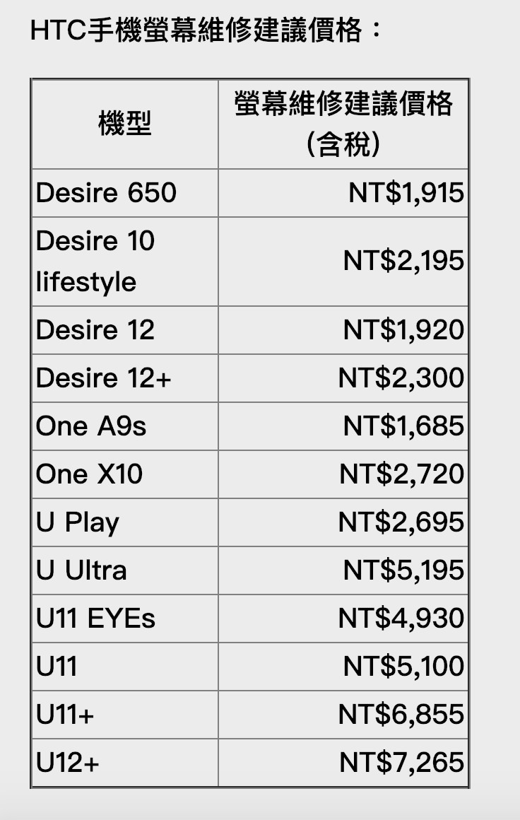 ▲▼HTC手機螢幕維修價目表。（圖／翻攝自HTC官網）