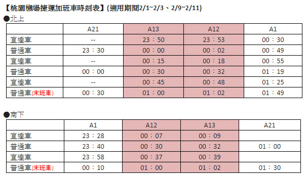 ▲▼機場捷運春節調整營運時間。（圖／桃捷提供）