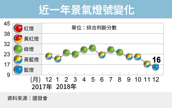 ▲▼景氣衰退。（圖／取自國發會臉書）