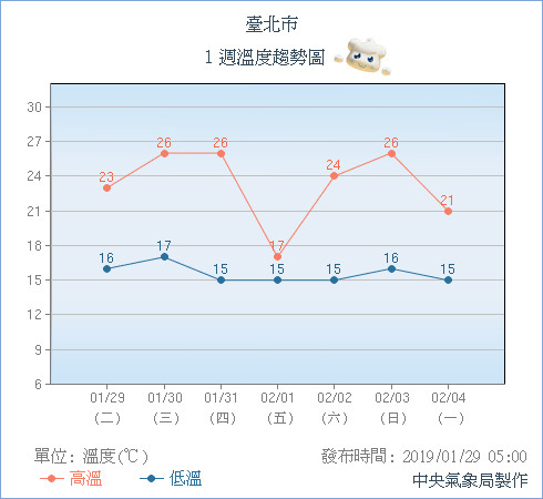 天氣圖。（圖／氣象局）