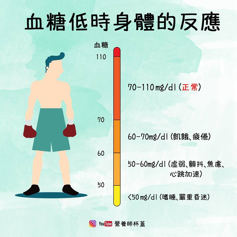 ▲▼血糖反應、升糖指數。（圖／營養師杯蓋提供）