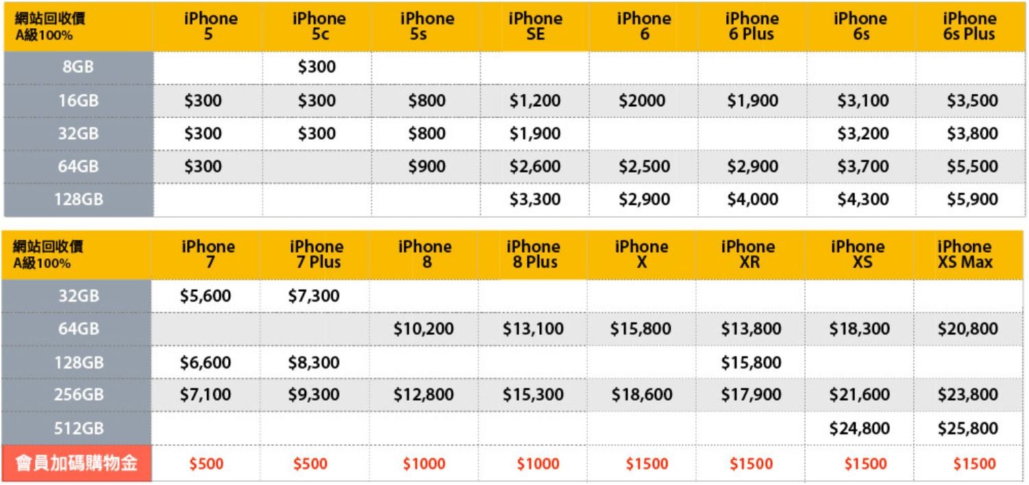 ▲▼ Studio A的iPhone網站回收價已於1/21更新。（圖／翻攝自Studio A網站）