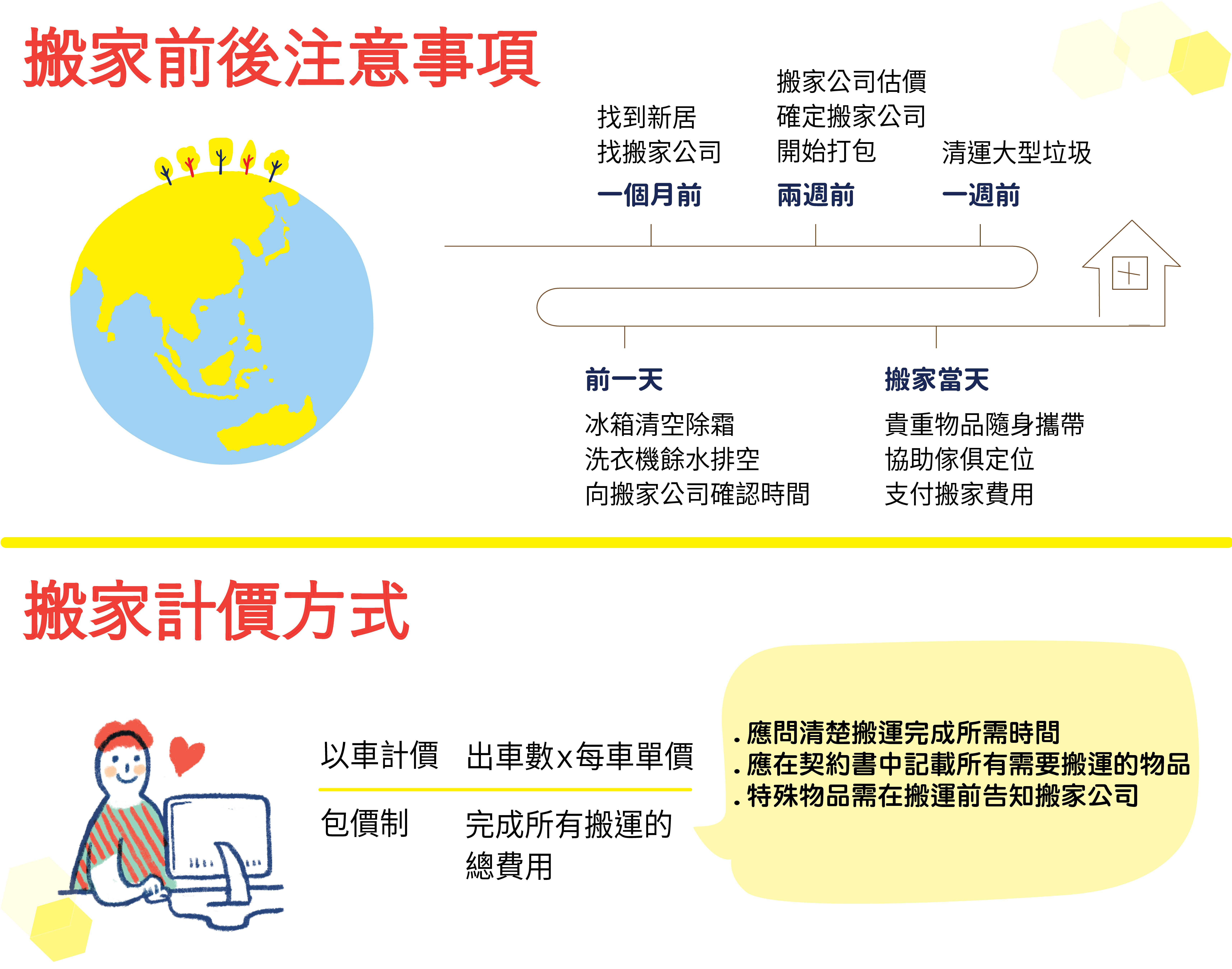 搬家三大重點 價格 前後注意事項 打包技巧 Ettoday房產雲 Ettoday新聞雲