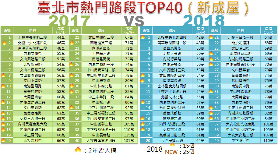 ▲▼北市房價最低區域。（圖／地政局提供）