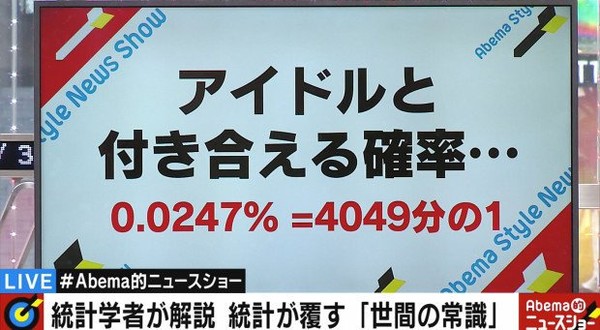 ▲日本學者算出「和偶像交往的機率。」（圖／翻攝自推特）