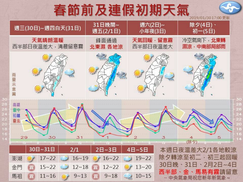 ▲▼春節天氣。（圖／中央氣象局）