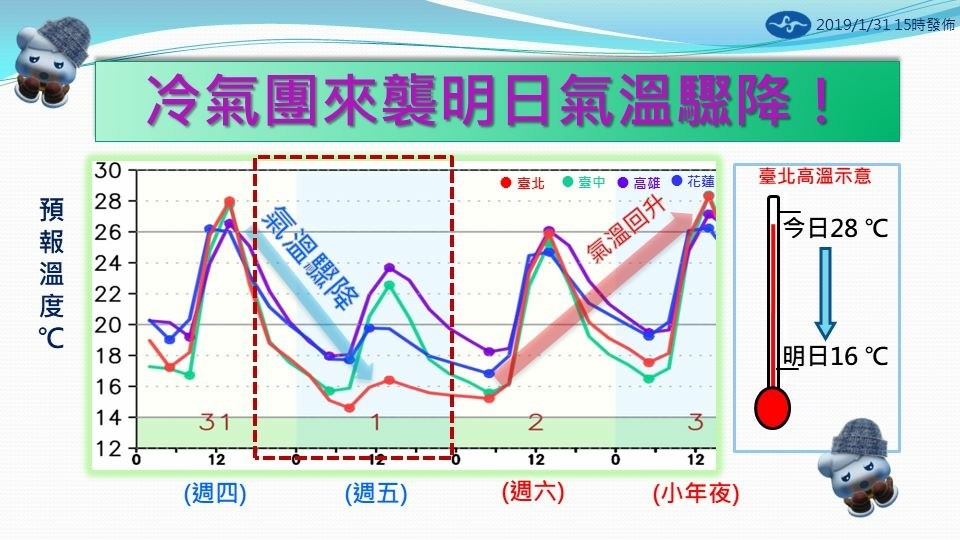 ▲▼天氣。（圖／中央氣象局）